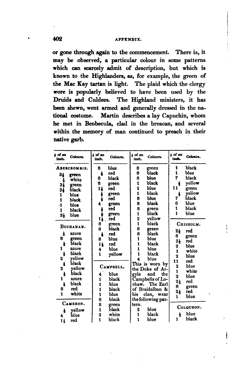 The first page of Logan's table