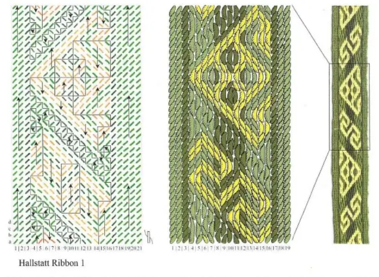 Hallstat Weaving Ribbon Reconstruction