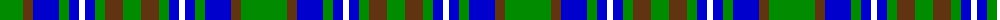 MacScott Family (America) (Personal) example sett