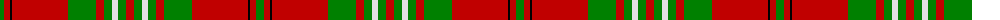 Scott, red example sett