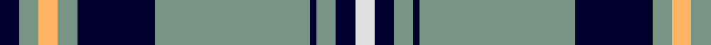 Bruichladdich (Corporate) example sett