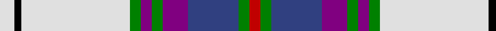 Edinburgh, dress example sett