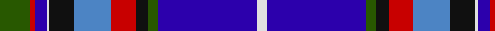Gemmell of Dumfries & Galloway (Personal)