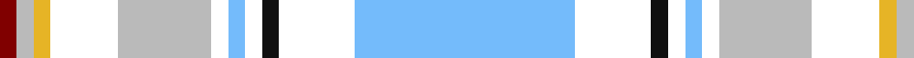 Manchester Blues Modern example sett