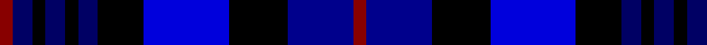 Impulse example sett