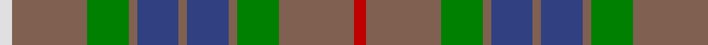 Fraser hunting example sett