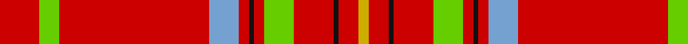 Sett