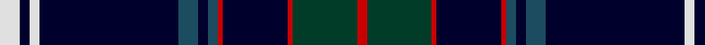 Niagara Region example sett