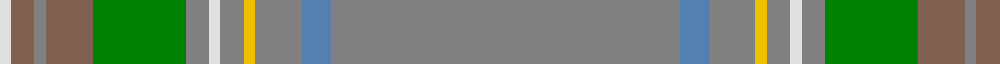 Stuart / Stewart, Silver example sett
