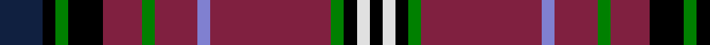 Clifford example sett