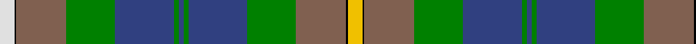 Campbell, Brown example sett