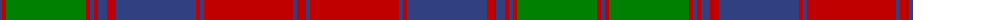 Fraser of Altyre example sett