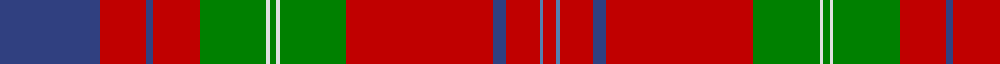 Perth, (Duke of.. ) example sett