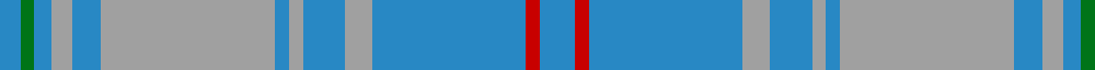 RAF Kinloss (Military) example sett