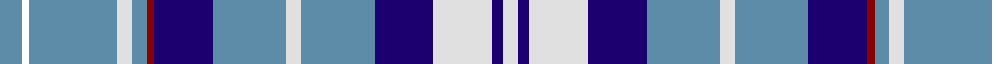 MacHinery Dress example sett