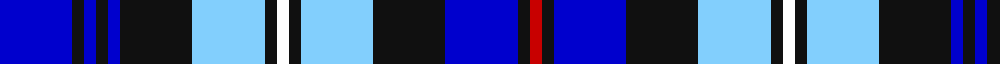 MacKenzie Blue example sett