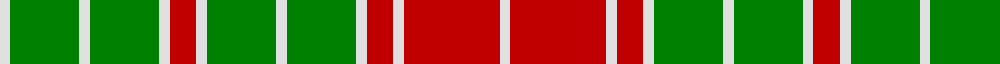 Major, Frazer example sett