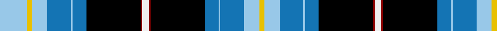 Wrens (WRNS) example sett