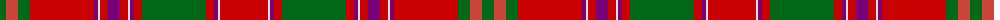 Dalziel (Clan) example sett