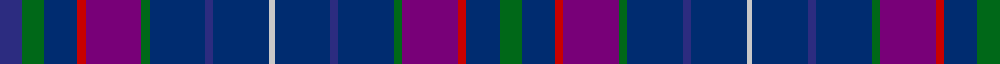Strathisla example sett
