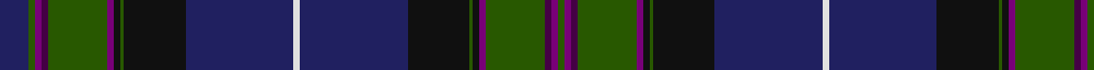Highland Pride of Scotland example sett