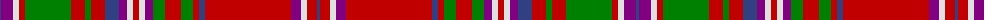 MacDougall, Plaid example sett