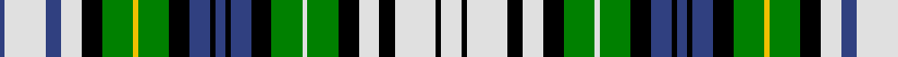 Campbell, dress example sett
