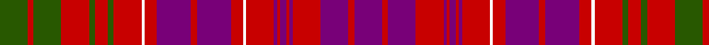 Lumsden of Clova example sett