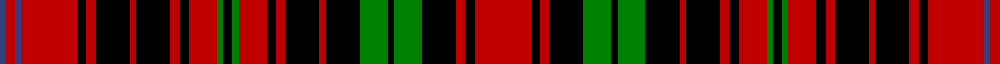 MacInroy example sett