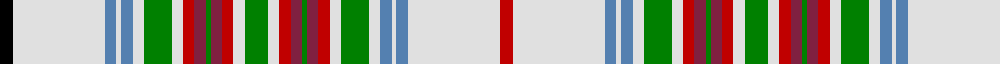 MacBean, Meta.. example sett