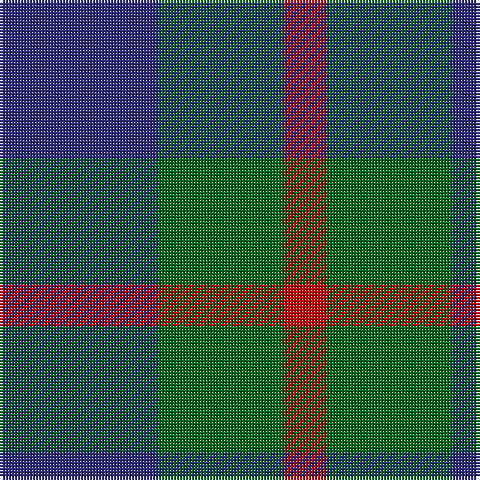 Tartan detail