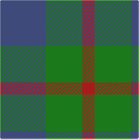 Tartan detail