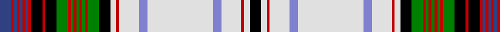MacDonald, dress example sett
