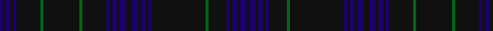 Hawick Dress (District) example sett