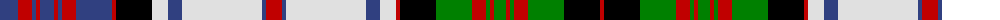 MacDonald, dress example sett