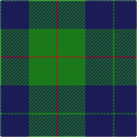 Tartan detail
