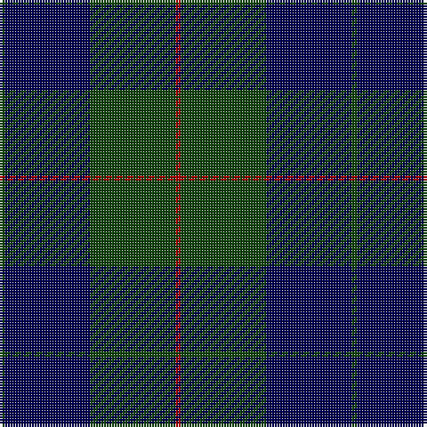 Tartan detail
