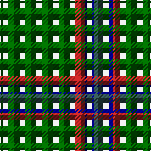 Tartan detail