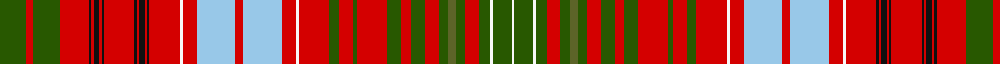 Kinnoull (Clan) example sett