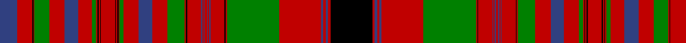 MacIntosh, Moy Hall Plaid example sett