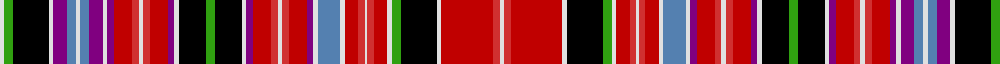 Aberdeen