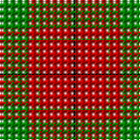 Tartan detail