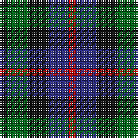 Tartan detail