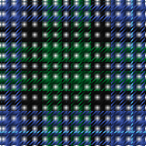 B/2 Ba22 K22 G22 K4 B/2 tartan Tartan detail
