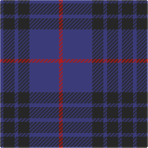Tartan detail