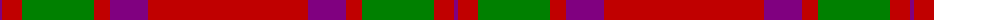 Lovat, or Fraser example sett