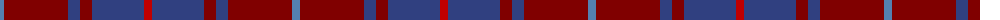 MacArthur-Fox, dress example sett