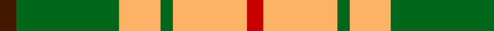Unidentfied (Ligioner Highland Games example sett