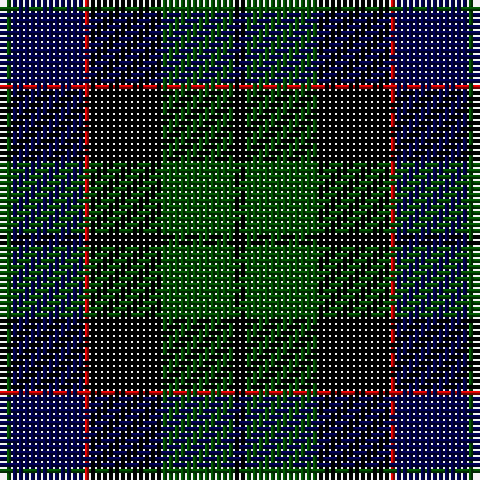 Tartan detail