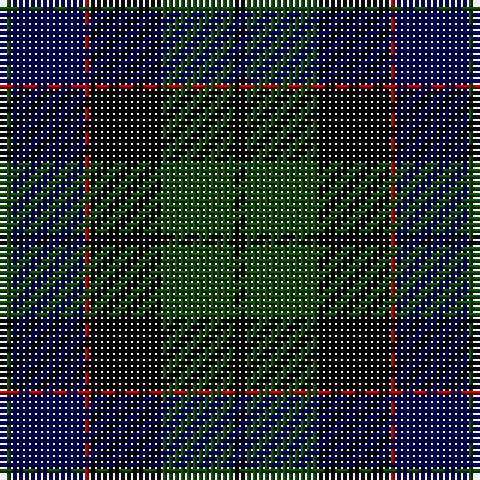Tartan detail